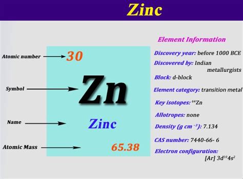 zinc valency|zinc atomic number.